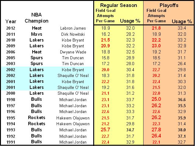 FGA last 20 champs graphic