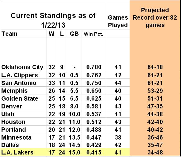 nba standings pic 1-22-13