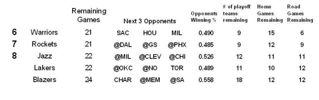 bottom 5 remaining schedule 030413